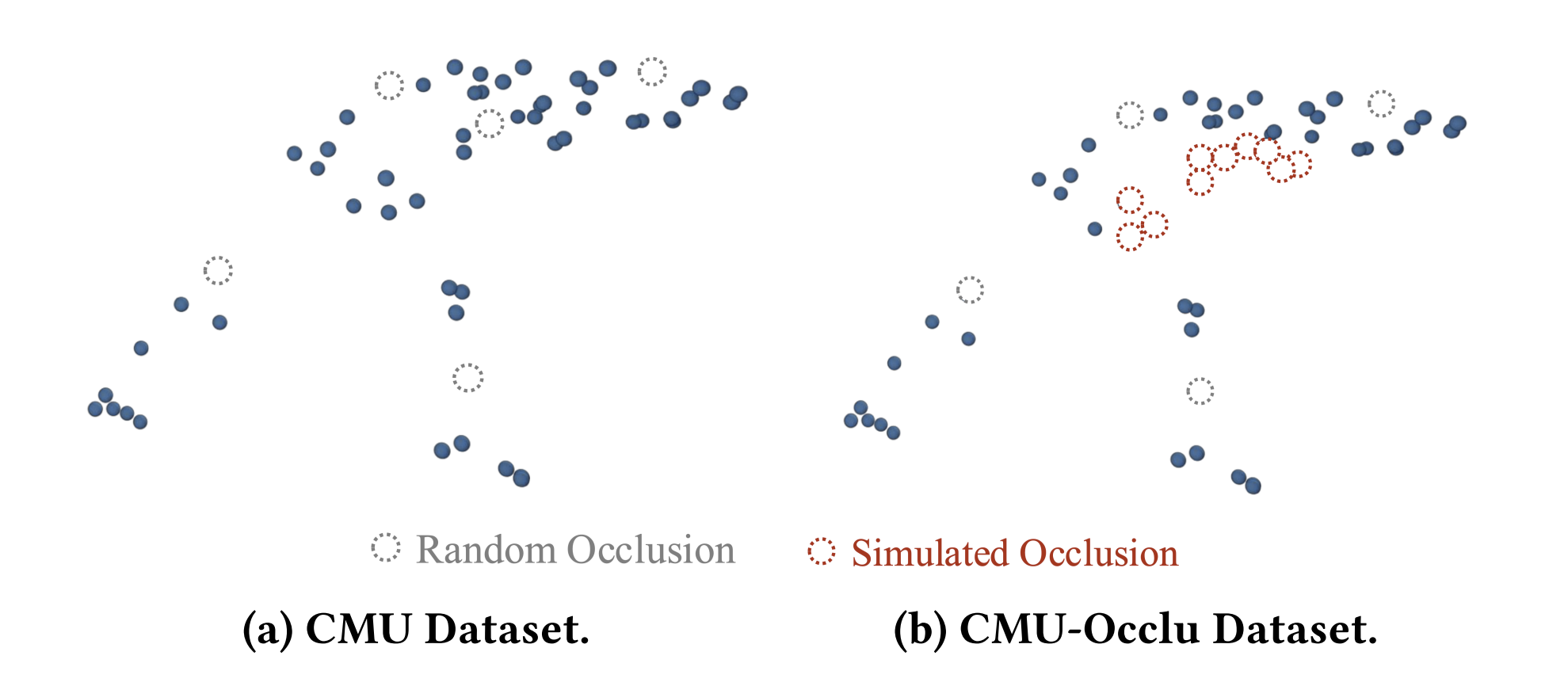 dataset comparison